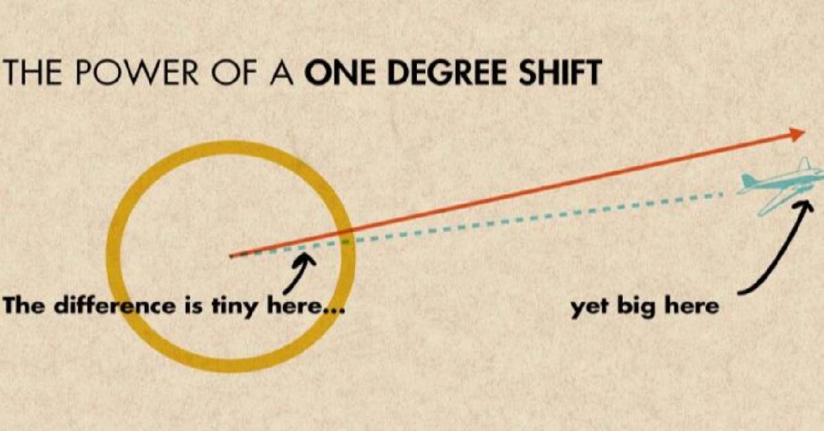 One Degree
